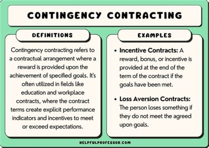 What does contingency mean in accounting?