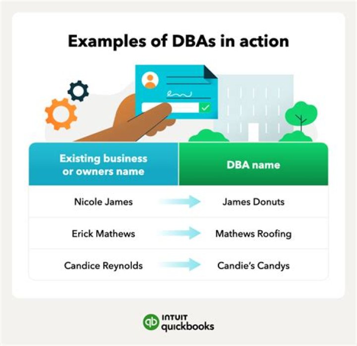 What does DBA mean in banking?