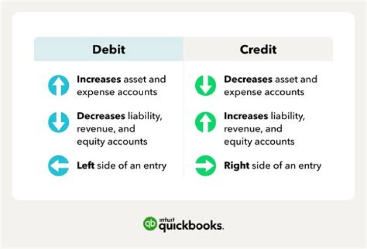 What does debit balance indicate?