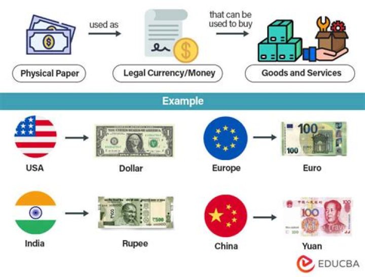 What does denominated in foreign currency mean?