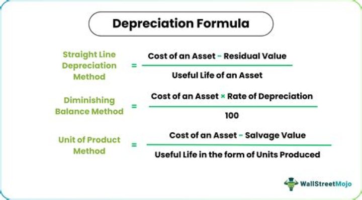 What does depreciated value mean?