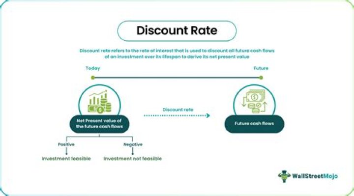 What does discount retailing mean?