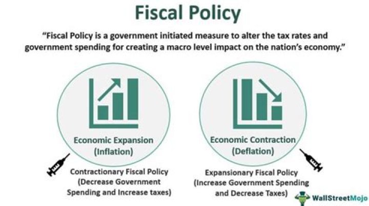 What does fiscal policy deal with?