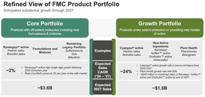 What does FMC stand for in FMC Technologies?