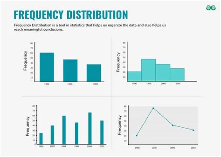 What does frequency distribution tell us?