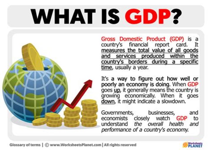 What does GDP actually represent?