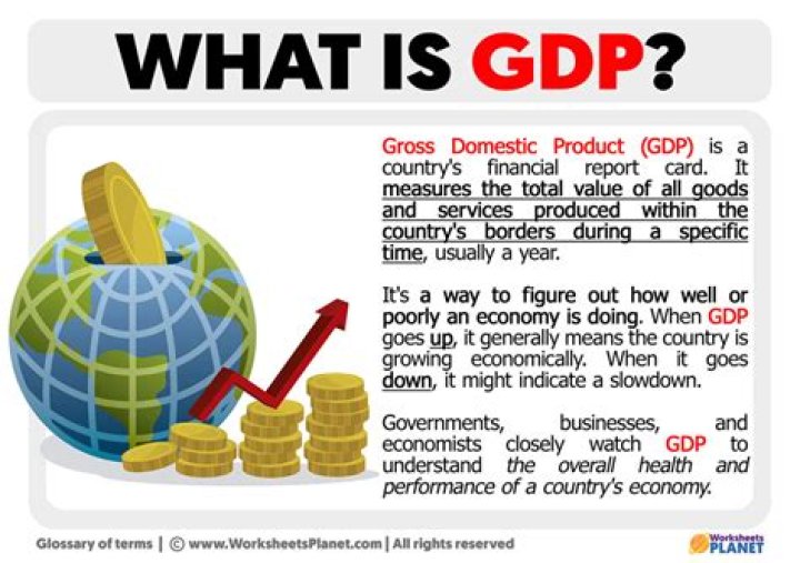 What does GDP mean for businesses?