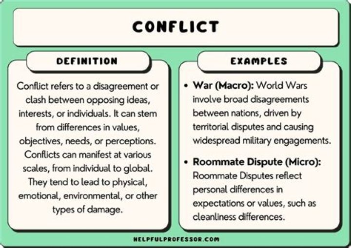 What does human conflict mean?