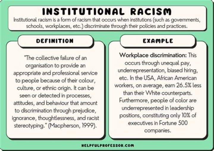 What does institutional control mean?