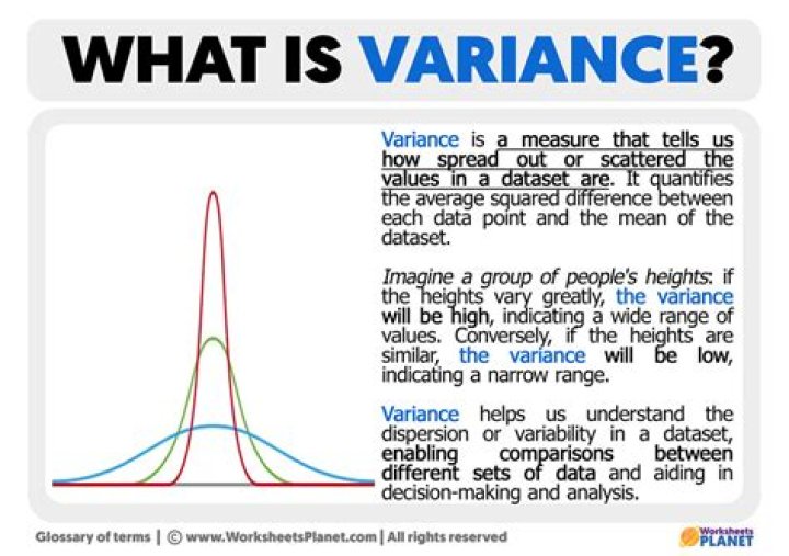 What does inventory variance indicate?