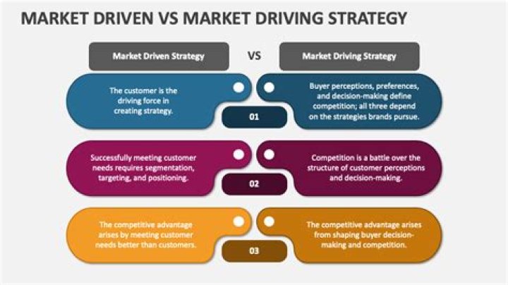 What does it mean by market driven?