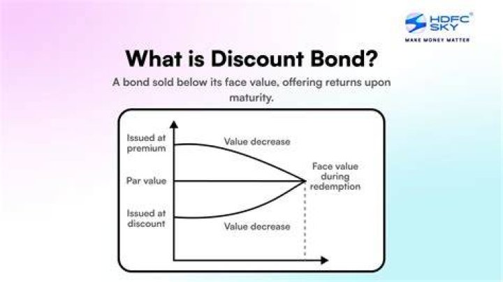 What does it mean if a bond is priced at par value?