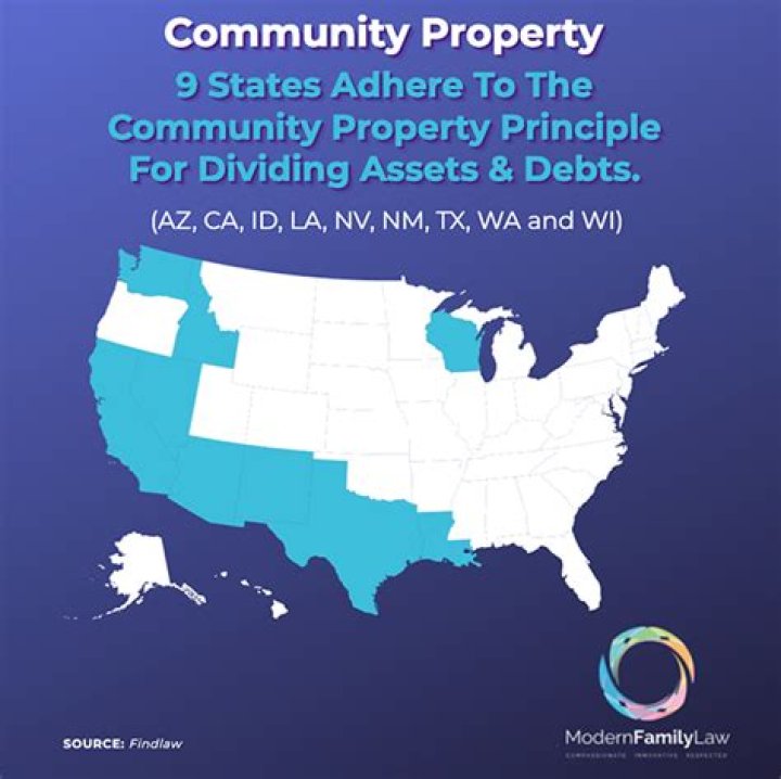 What does it mean that California is a community property state?