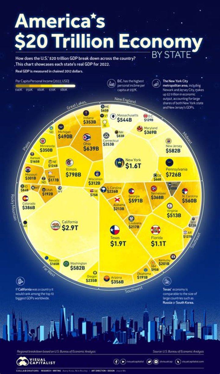 What does it mean that the economy works at below its potential?