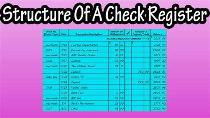 What does it mean to balance a check register?