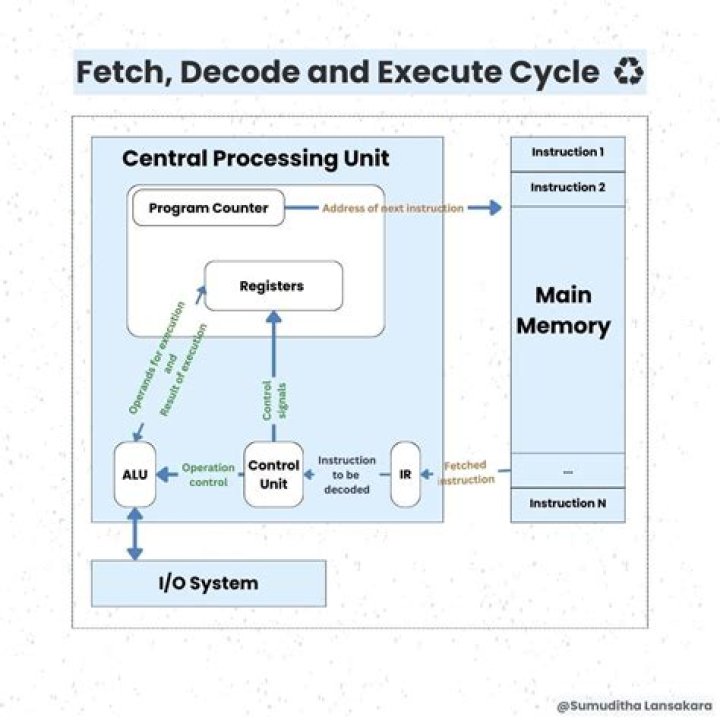 What does it mean to execute a stock order?