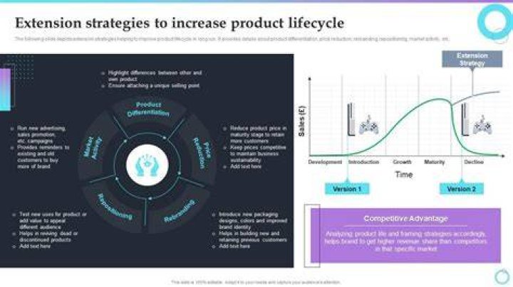 What does it mean to increase product line?
