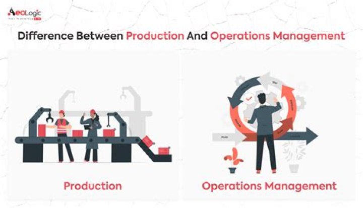 What does it mean to meet production standards?