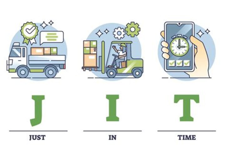 What does JIT stand for and explain how it works?