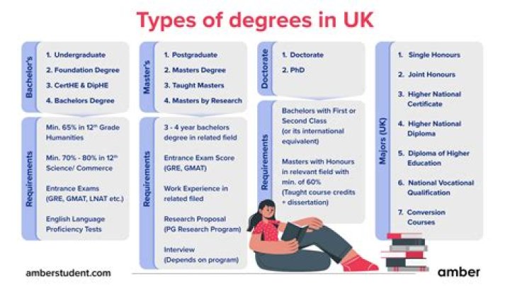 What does LLP degree stand for?