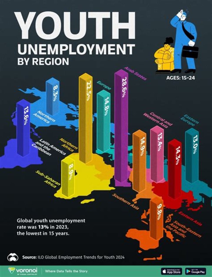 What does low unemployment mean for a country?