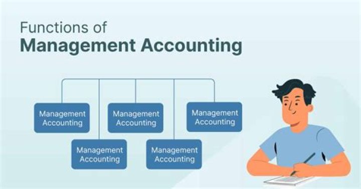 What does Managerial Accounting consist of?
