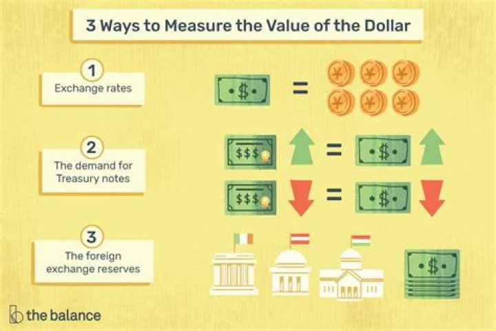 What does monetary value mean?