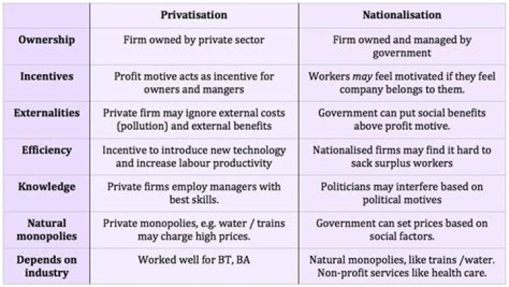 What does nationalisation mean in business?