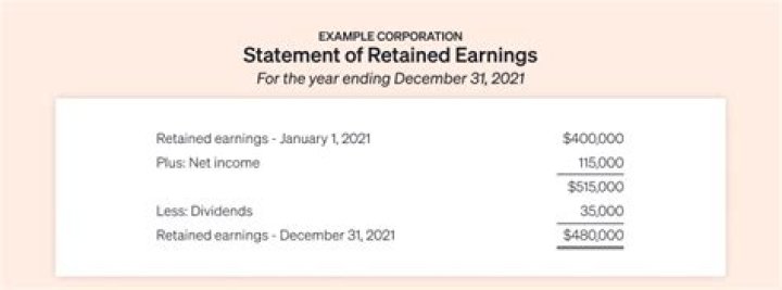 What does not appear on retained earnings statement?