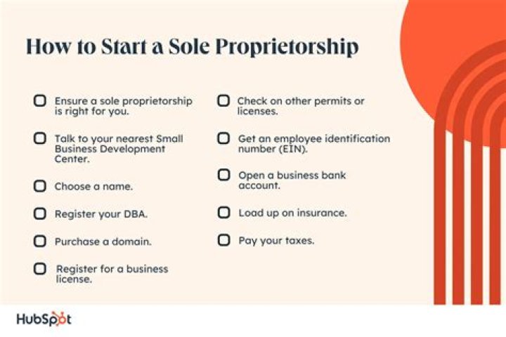 What does proprietorship mean?