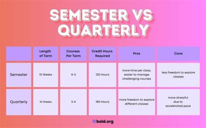 What does quarterly meeting mean?