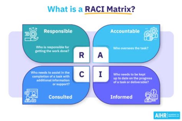 What does RACI mean?