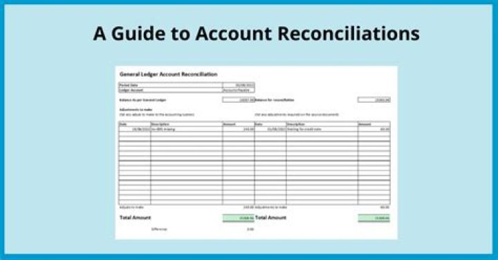 What does reconciliation an account involve?