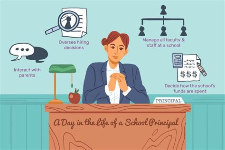 What does repay the principal mean?