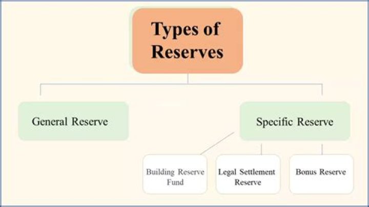 What does reserve money mean?