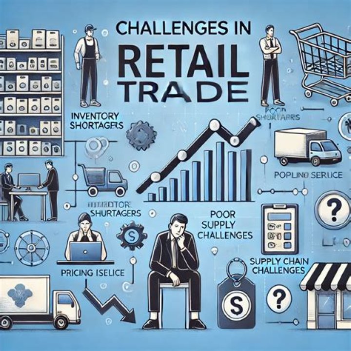 What does retail finance mean?