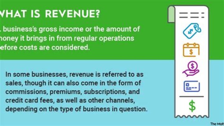 What does revenue mean in business?