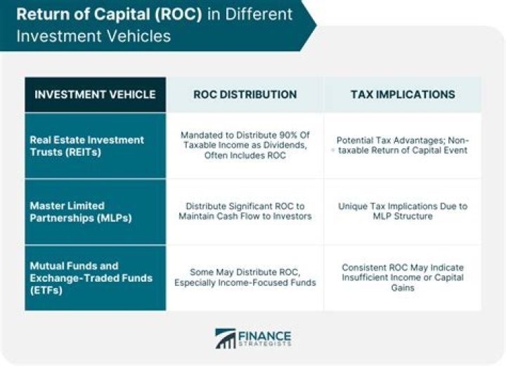 What does ROC stand for in business?