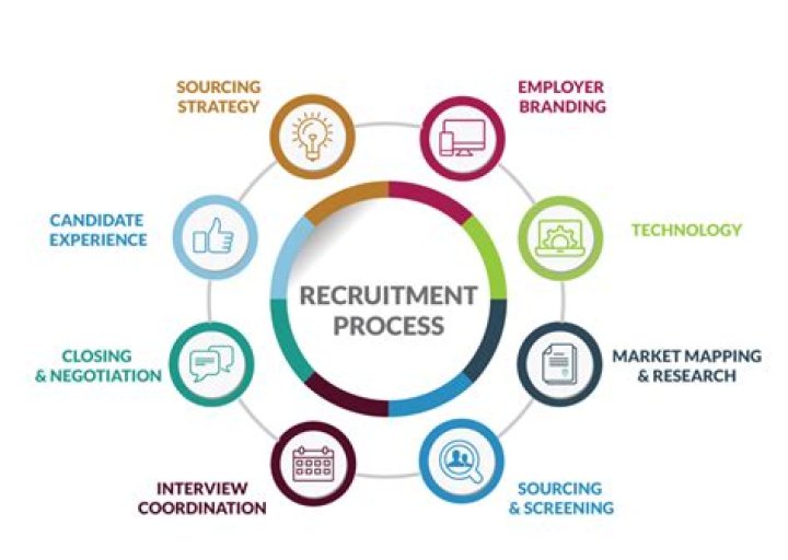 What does RPO mean in recruiting?