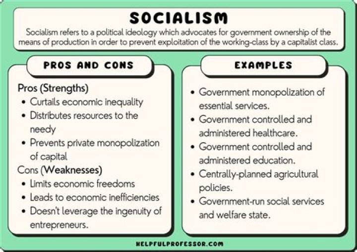 What does socialism mean in simple terms?