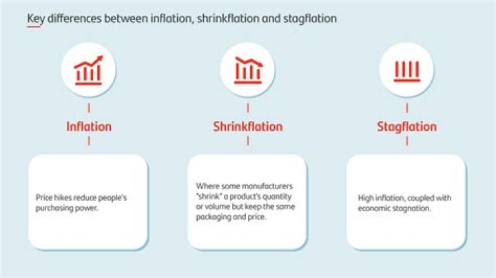 What does stagflation do to prices?
