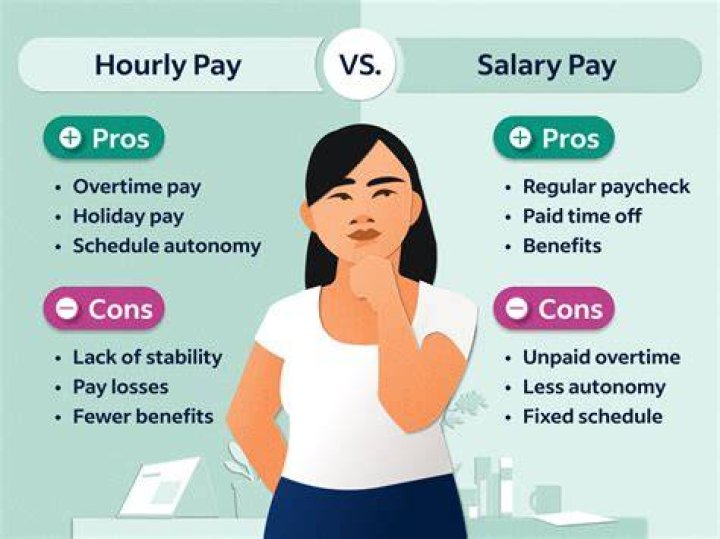 What does Staples pay hourly?