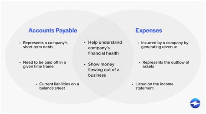 What does tax payable mean?