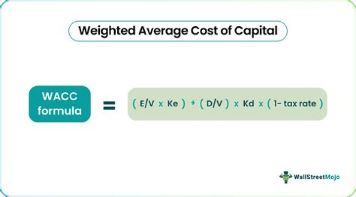 What does the average cost of capital costs measure?