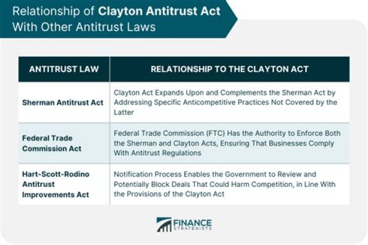 What does the enforcement of antitrust laws do Brainly?