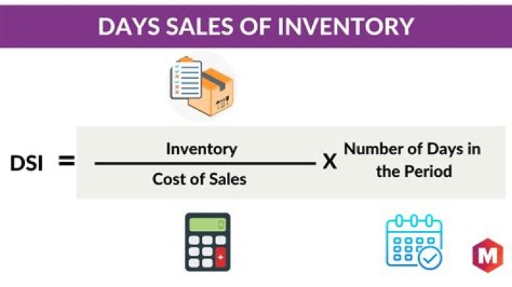 What does the inventory days ratio indicate?
