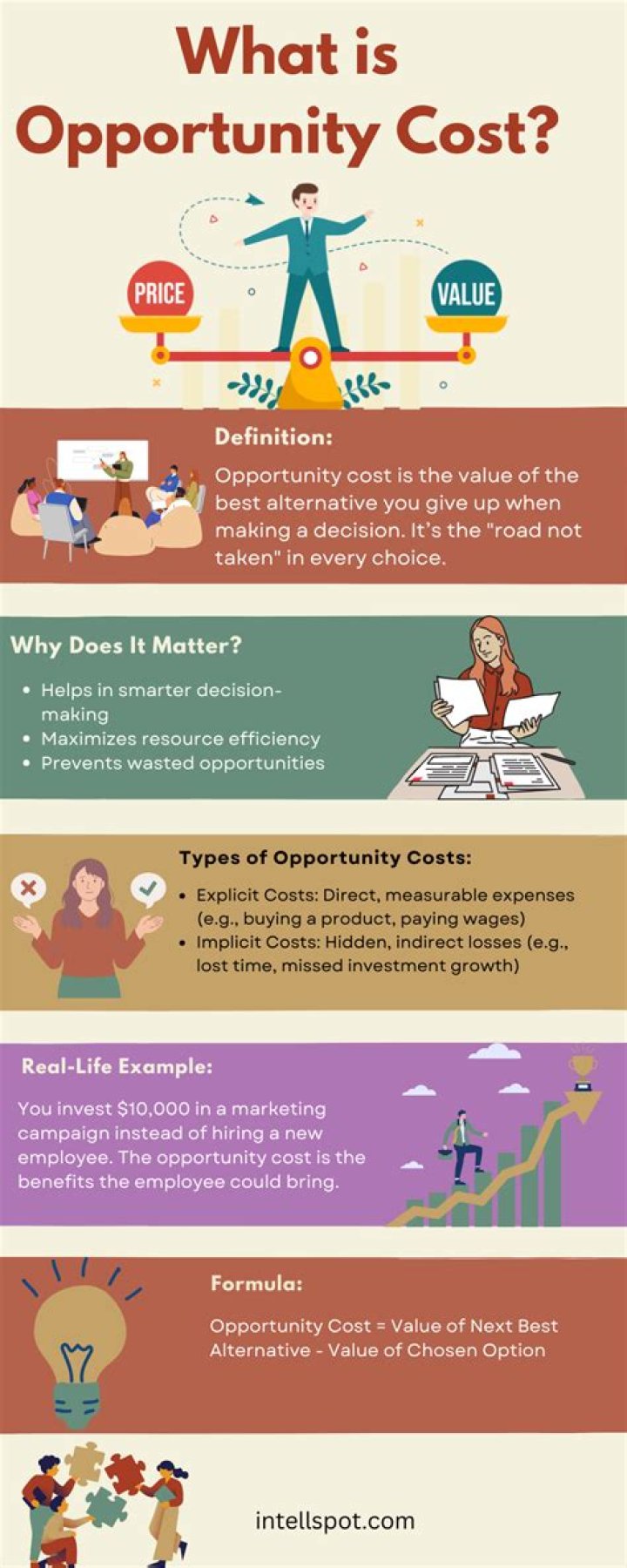 What does unequal opportunity mean?