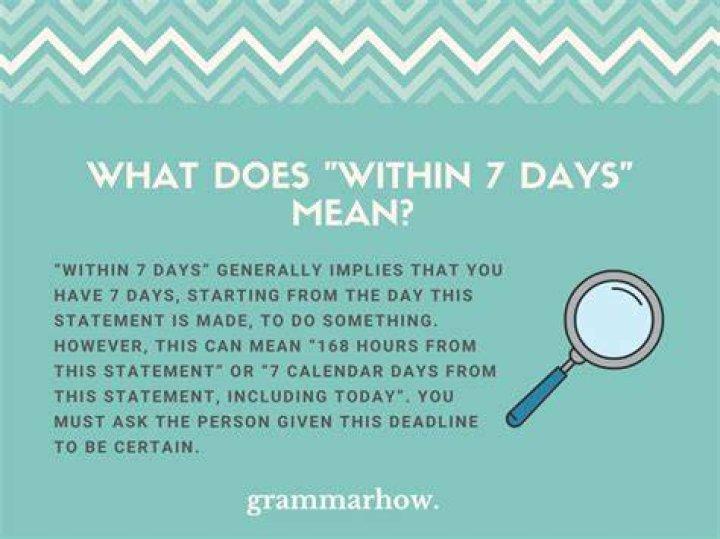 What does within 7 days of the due date mean?
