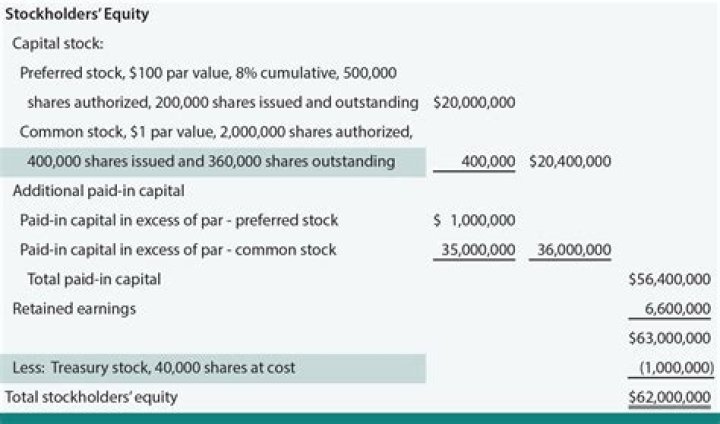 What effect will the purchase of treasury stock have on total stockholders equity?