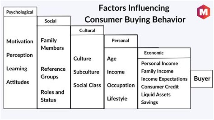 What factors influence product manufacturing?